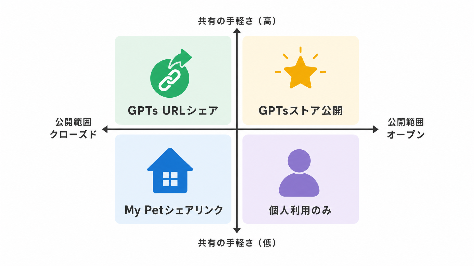 記事内図解