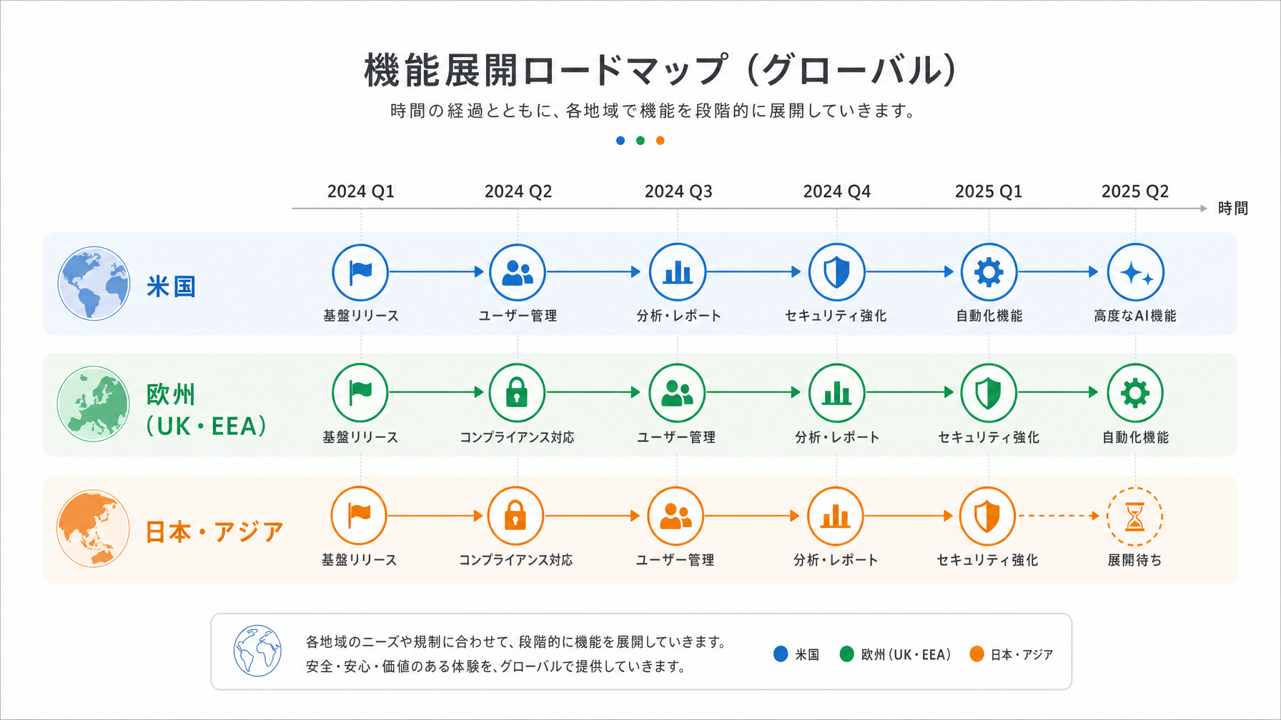 記事内図解