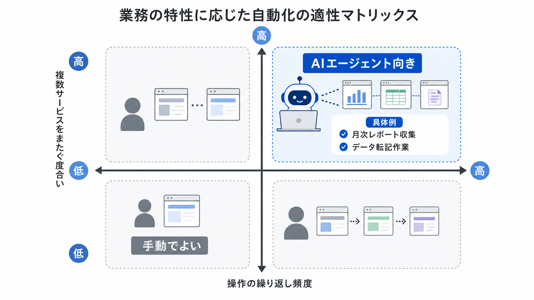 記事内図解