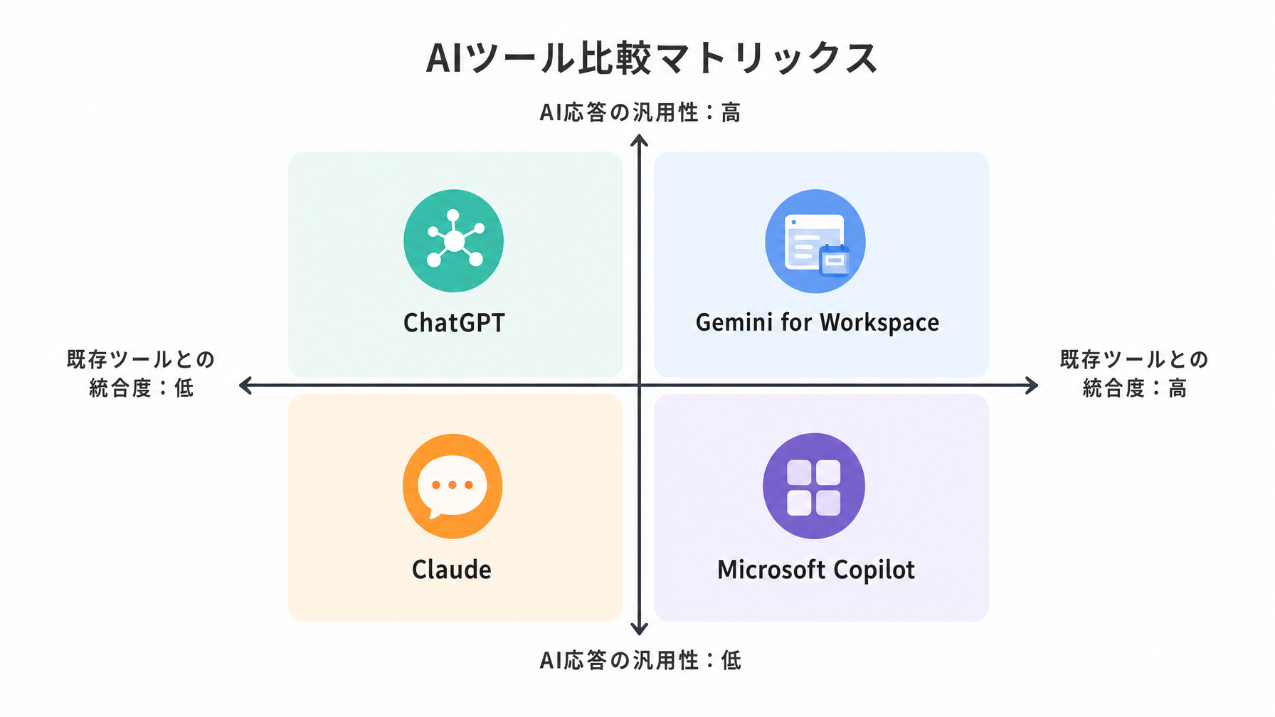 記事内図解