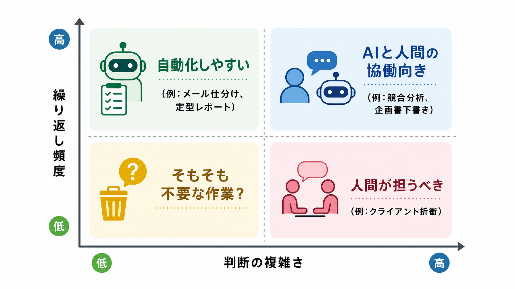 記事内図解