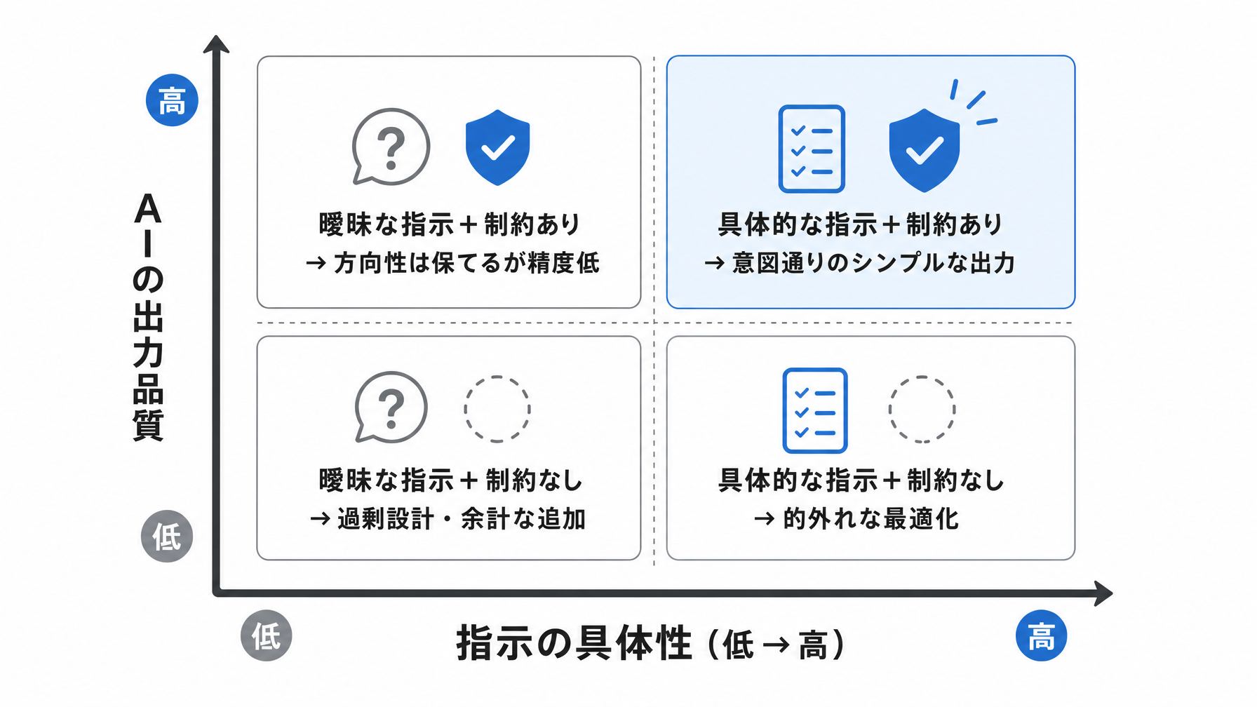 記事内図解