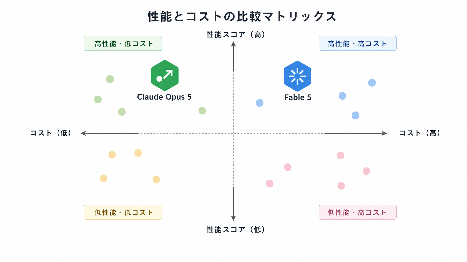 記事内図解