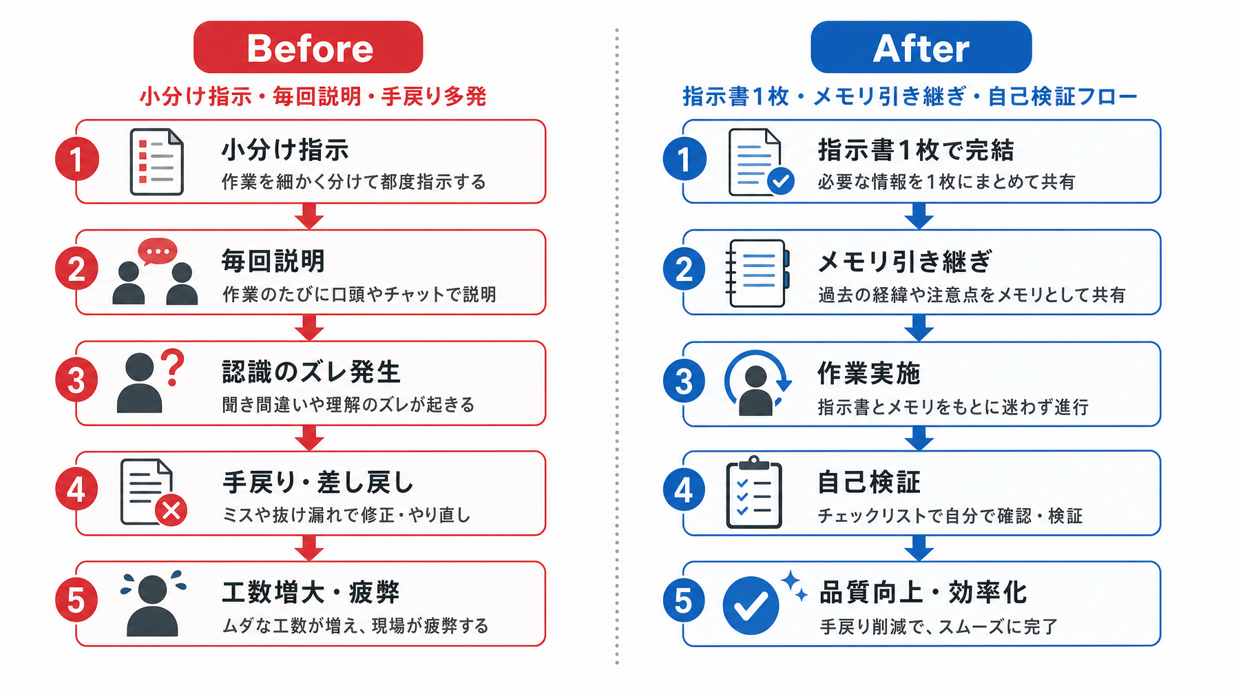 記事内図解