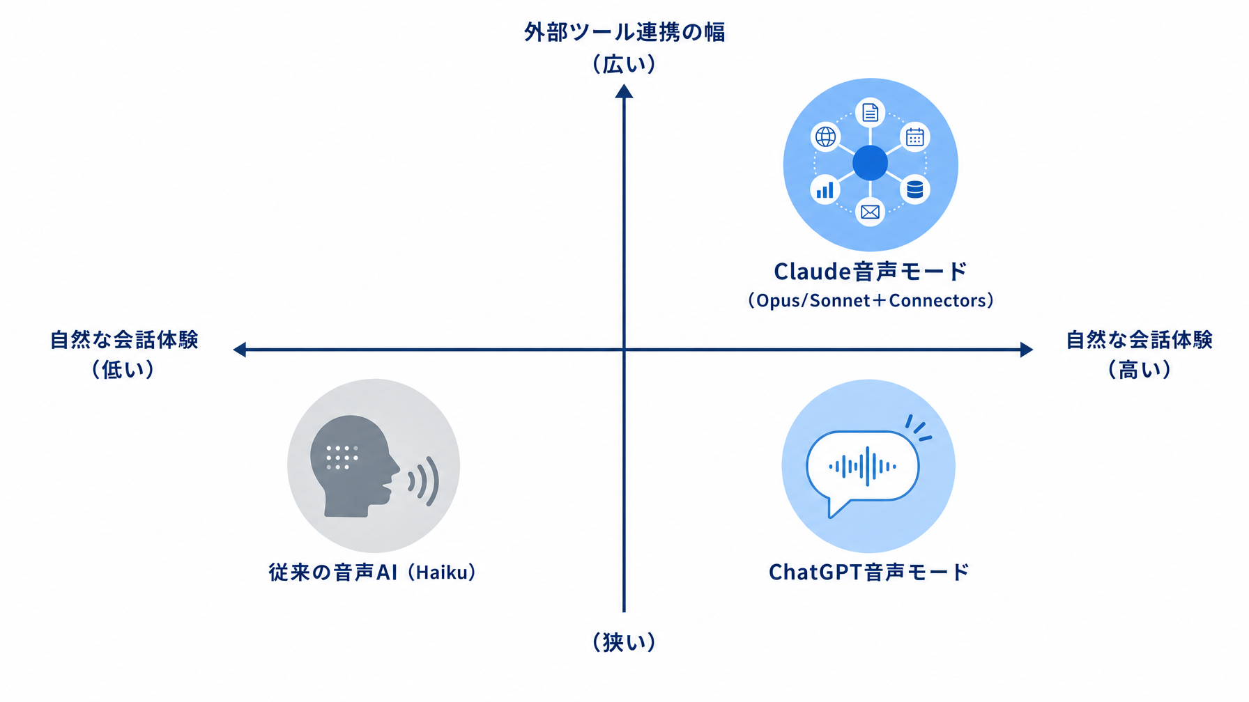 記事内図解