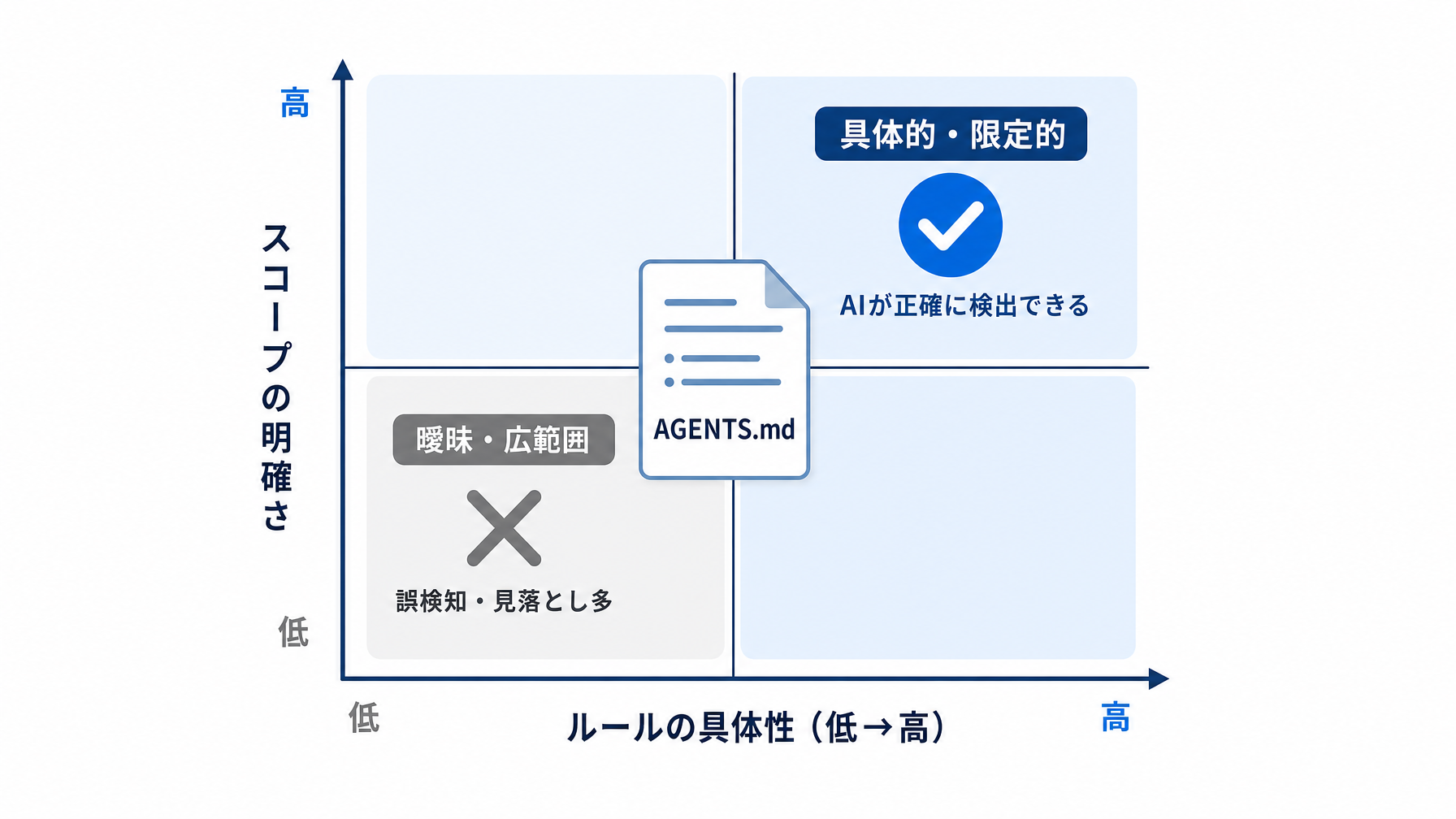 記事内図解