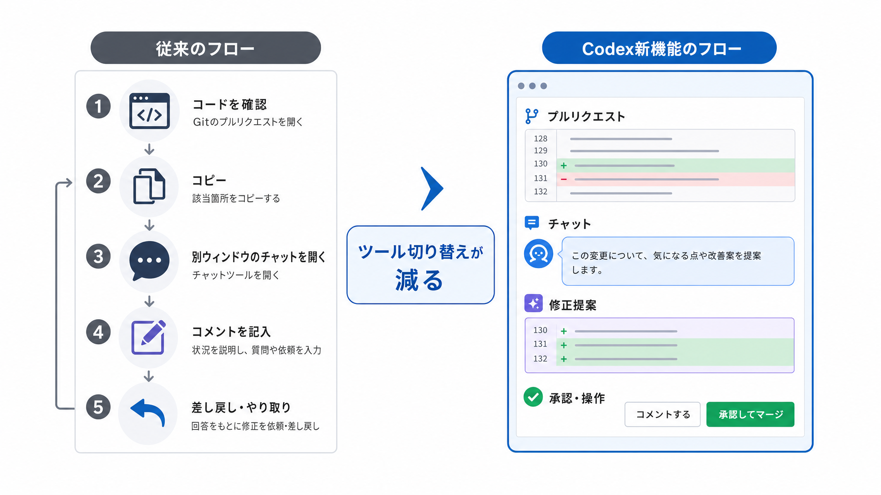 記事内図解