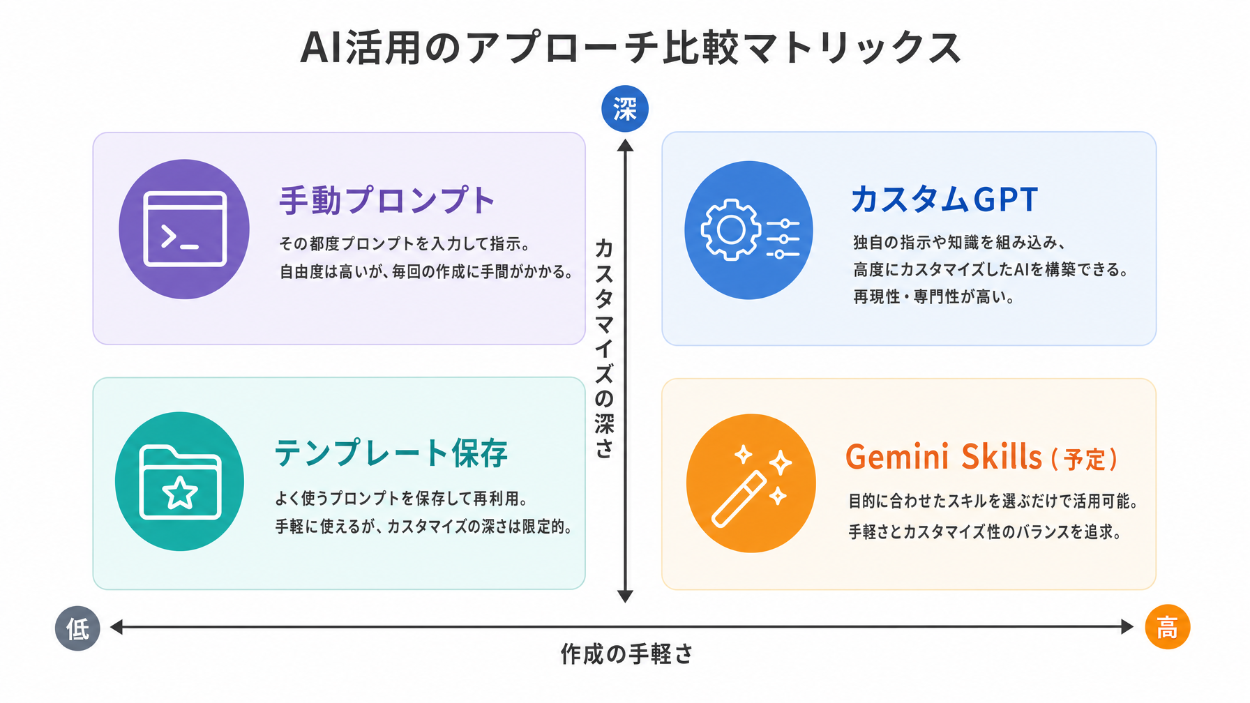 記事内図解
