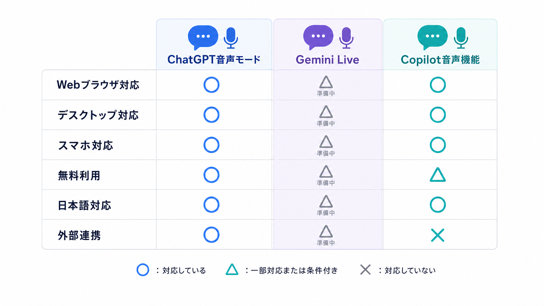 記事内図解