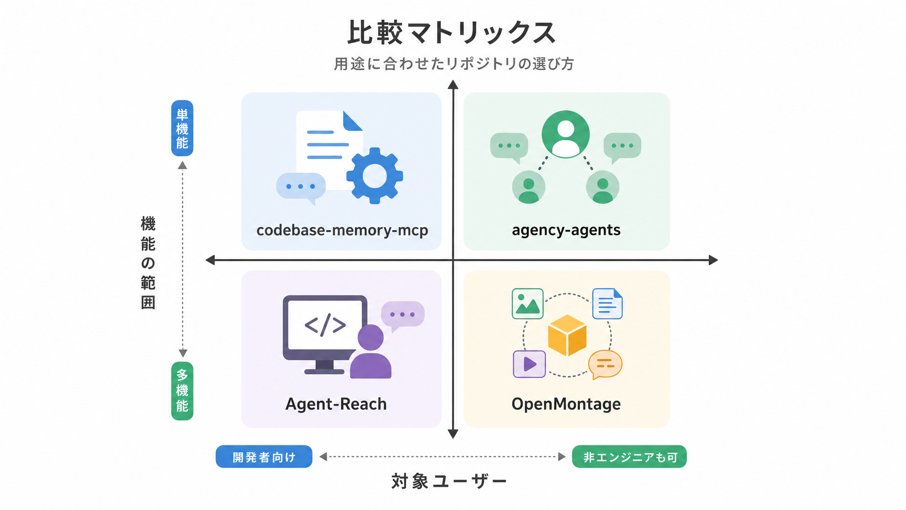記事内図解