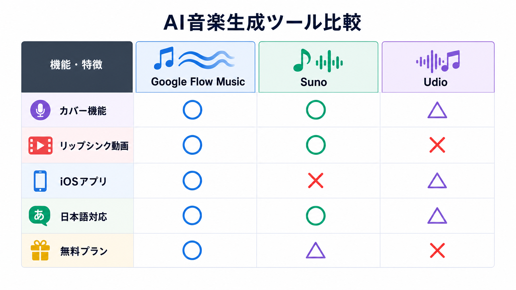記事内図解