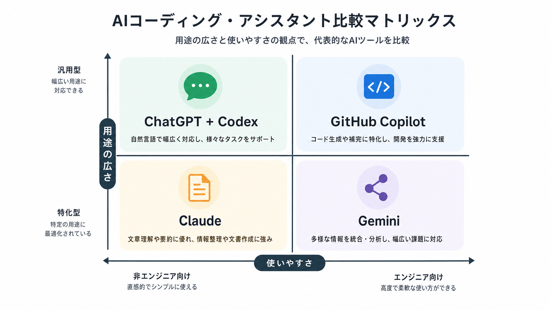 記事内図解