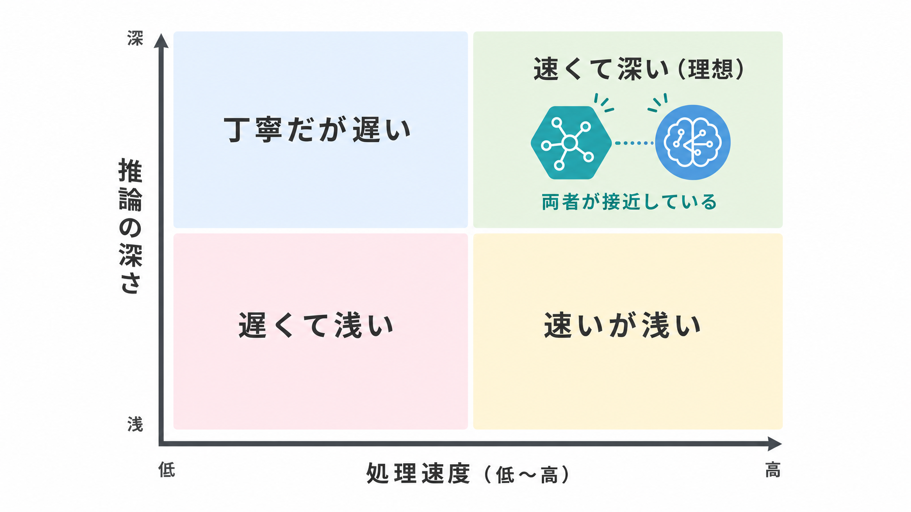 記事内図解