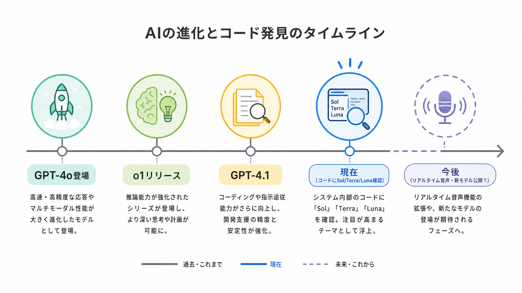 記事内図解