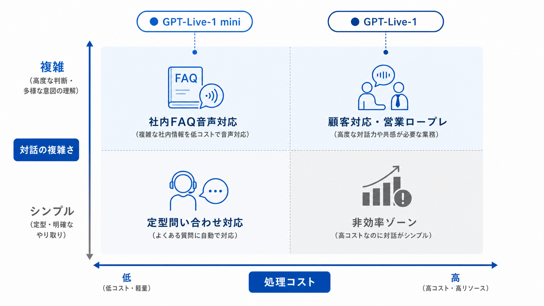 記事内図解