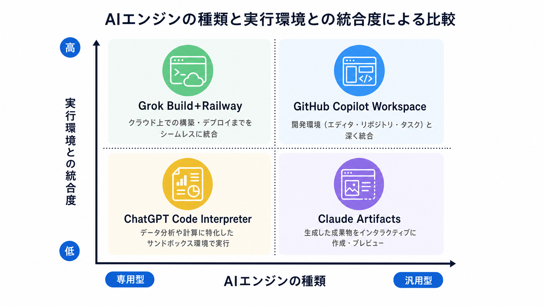 記事内図解
