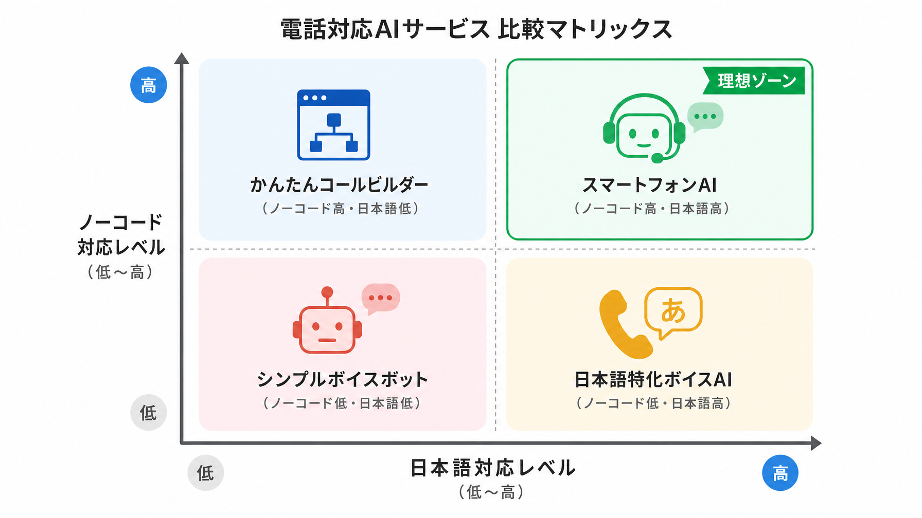 記事内図解