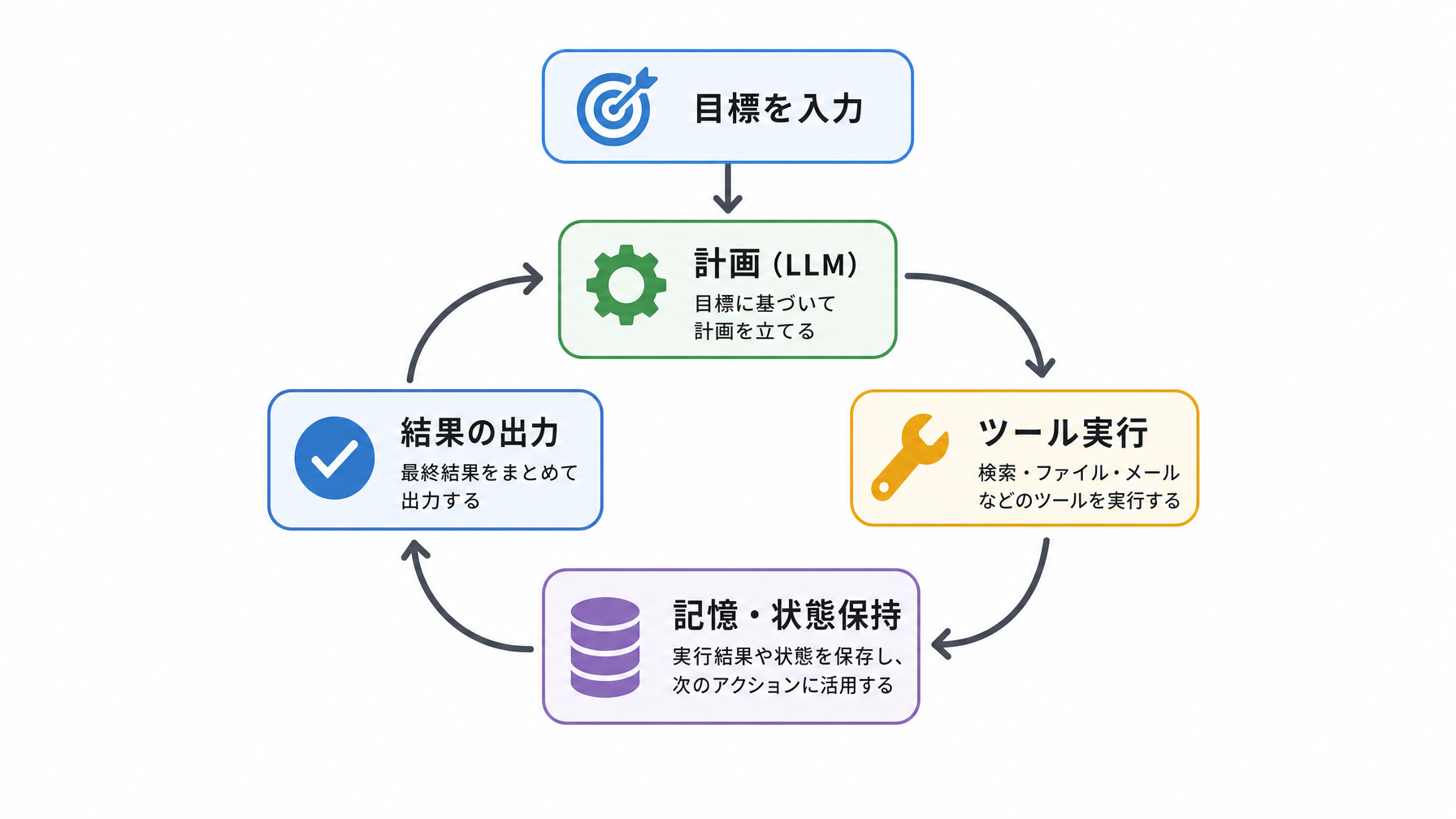 記事内図解