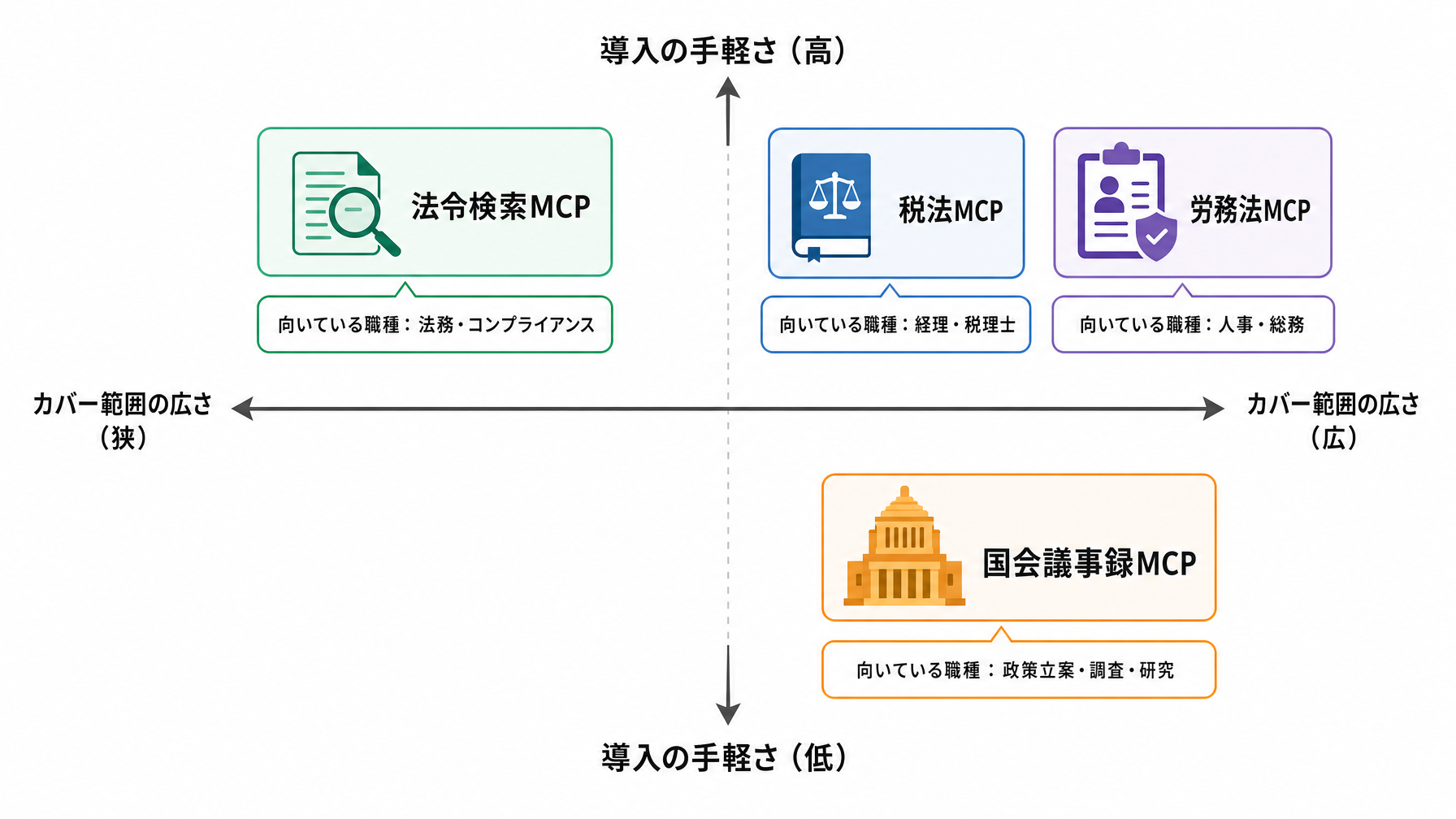記事内図解