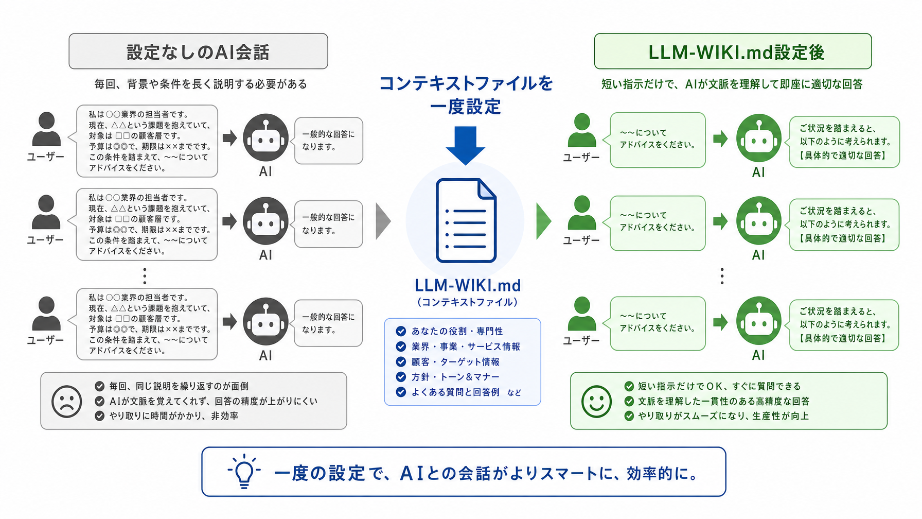 記事内図解