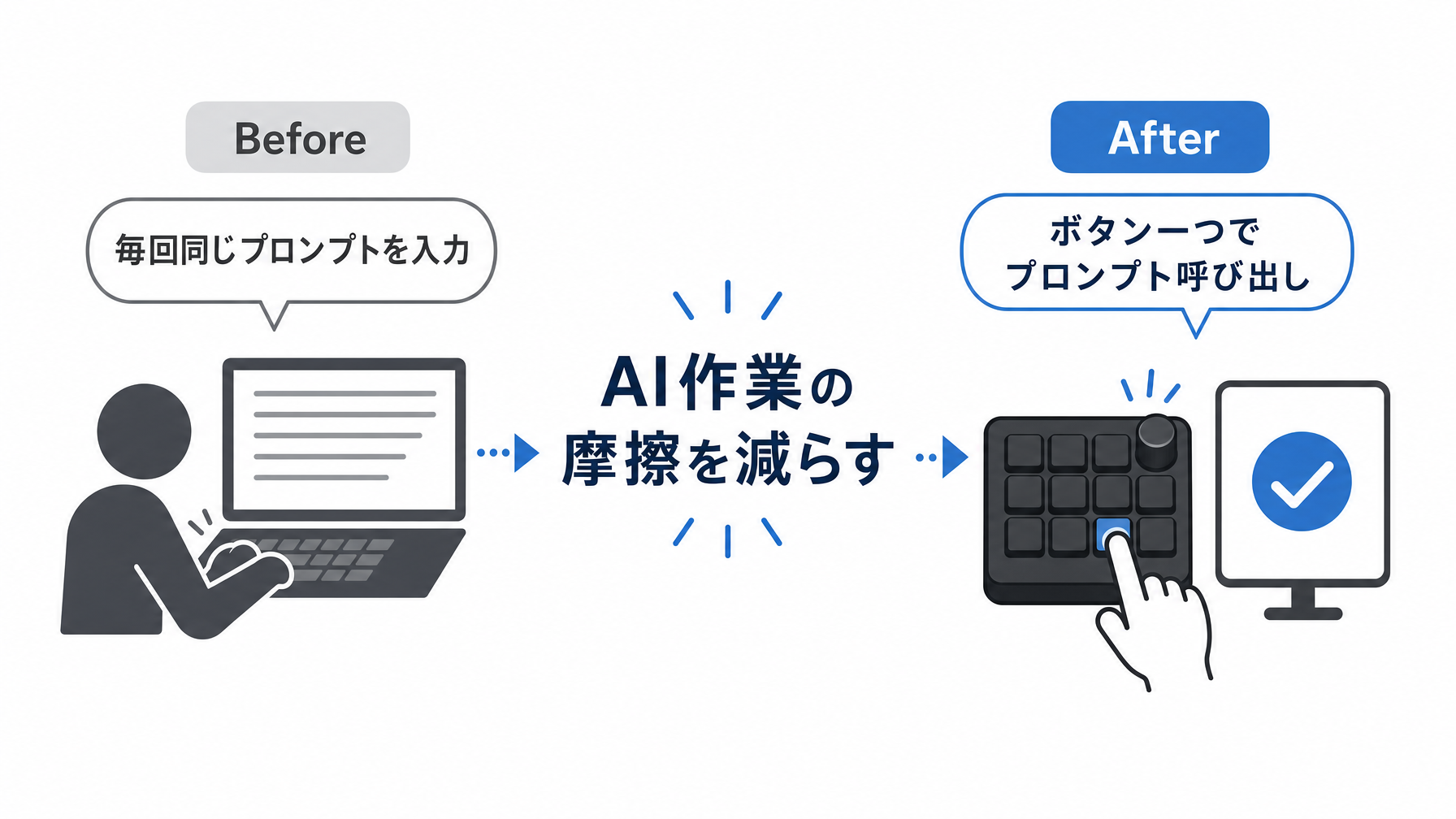 記事内図解