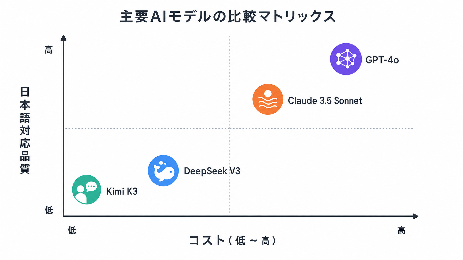 記事内図解