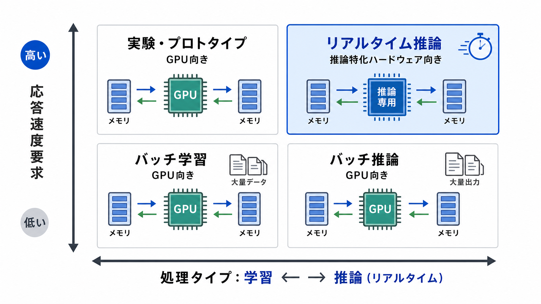 記事内図解