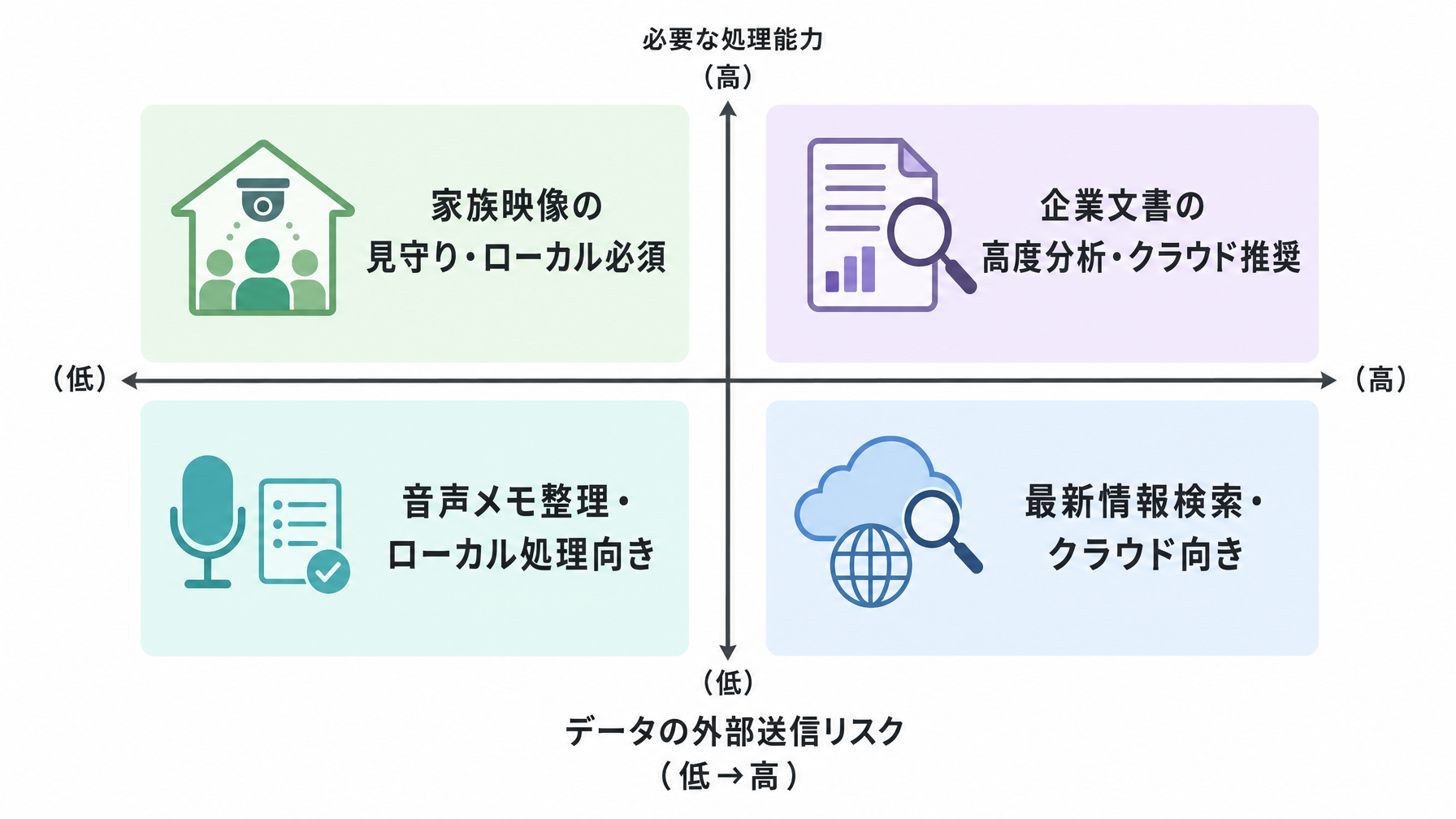 記事内図解