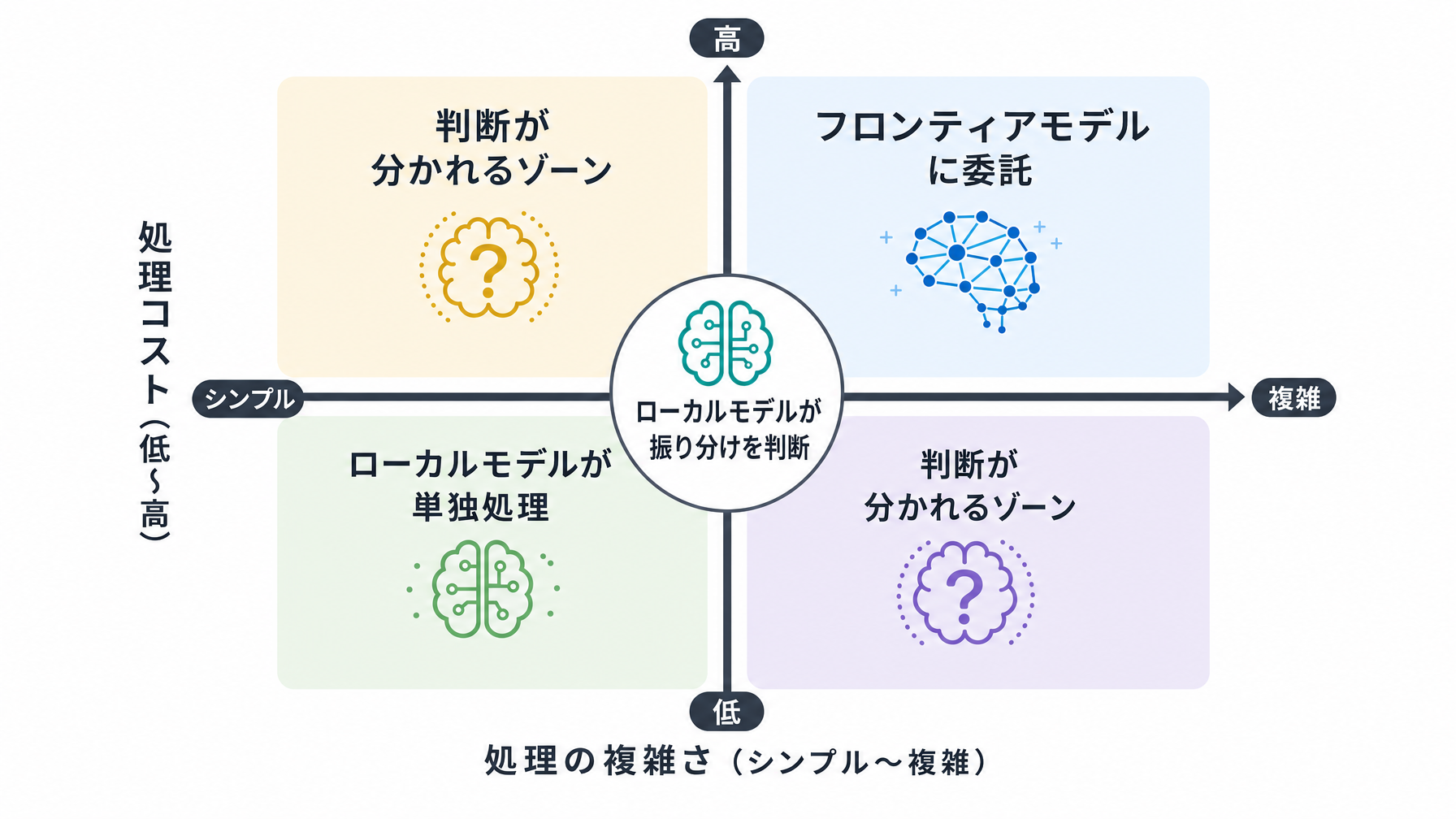 記事内図解