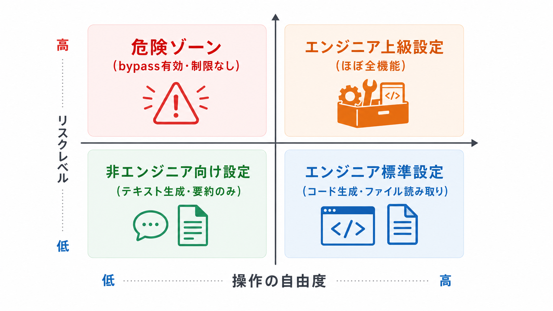 記事内図解