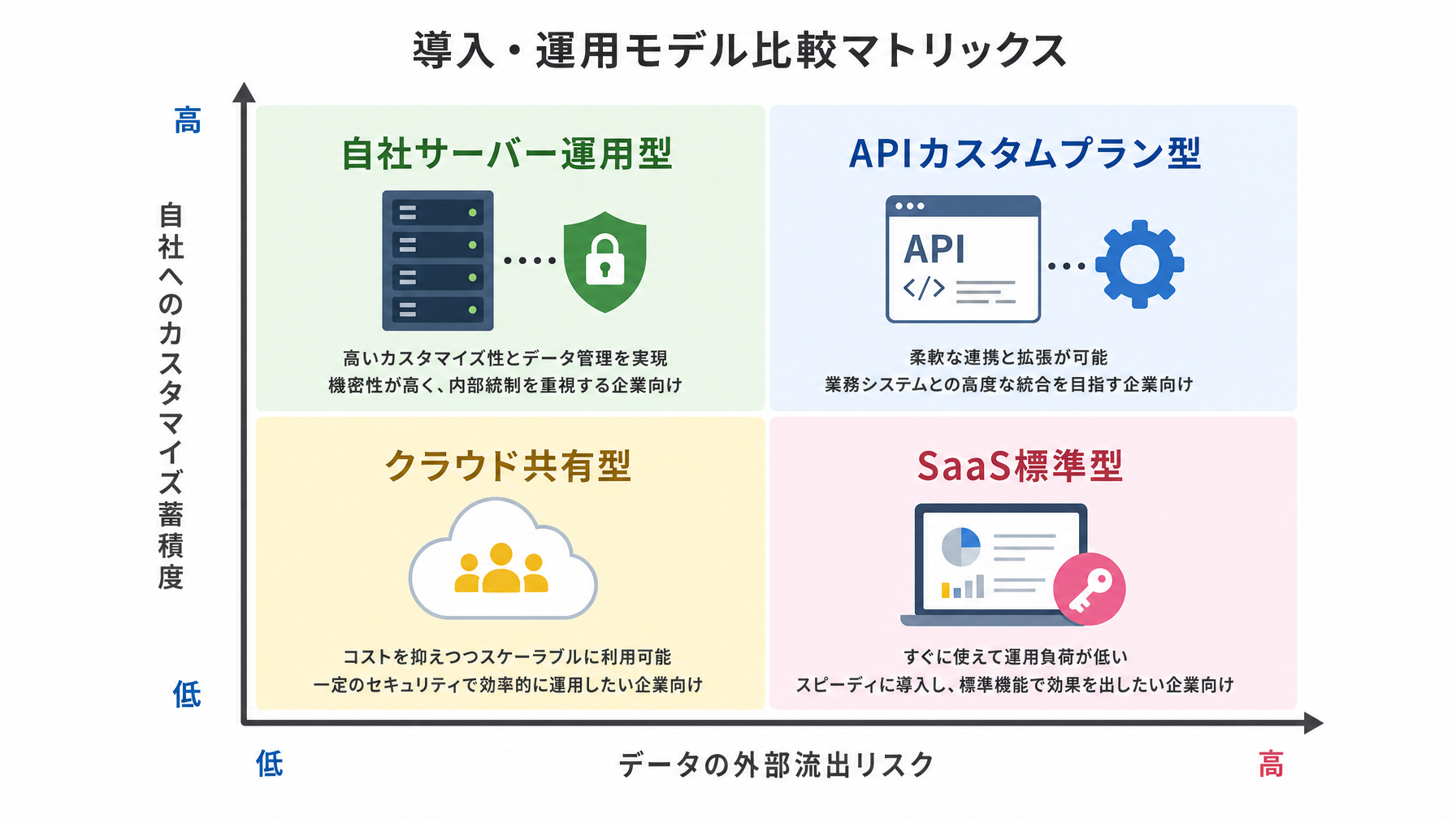 記事内図解