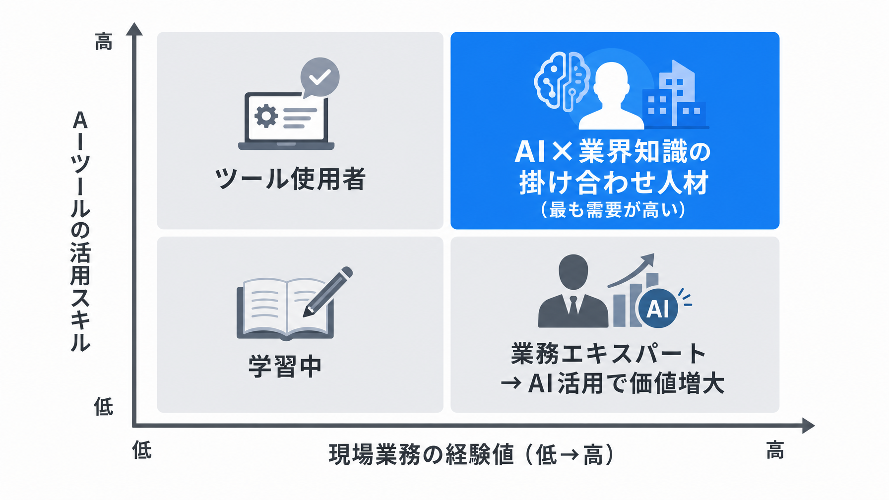 記事内図解