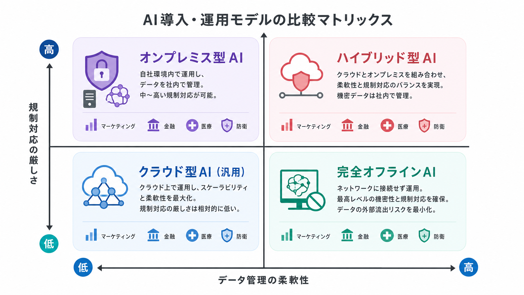 記事内図解