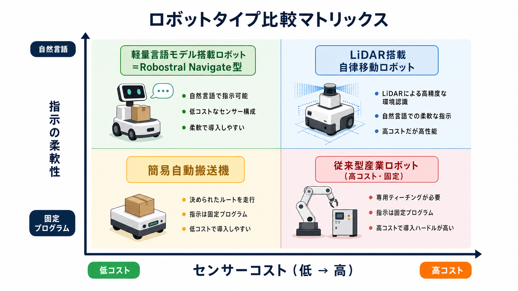 記事内図解