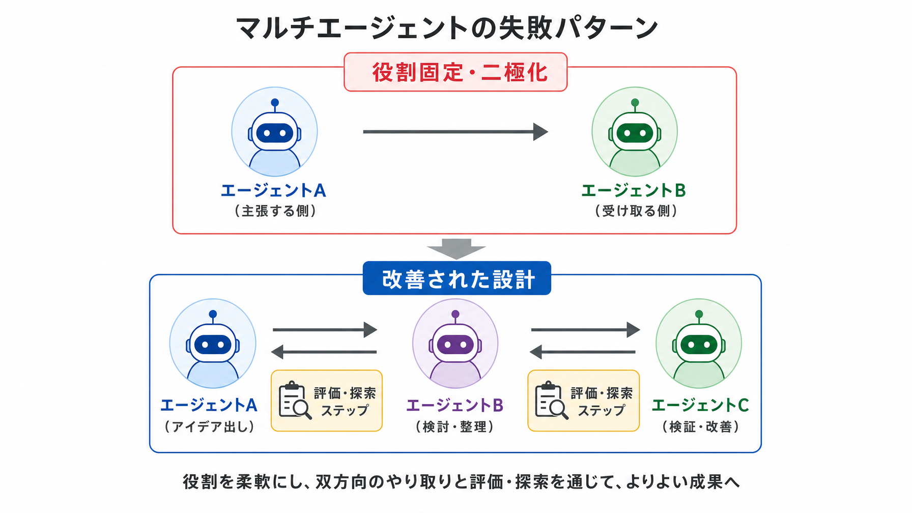 記事内図解