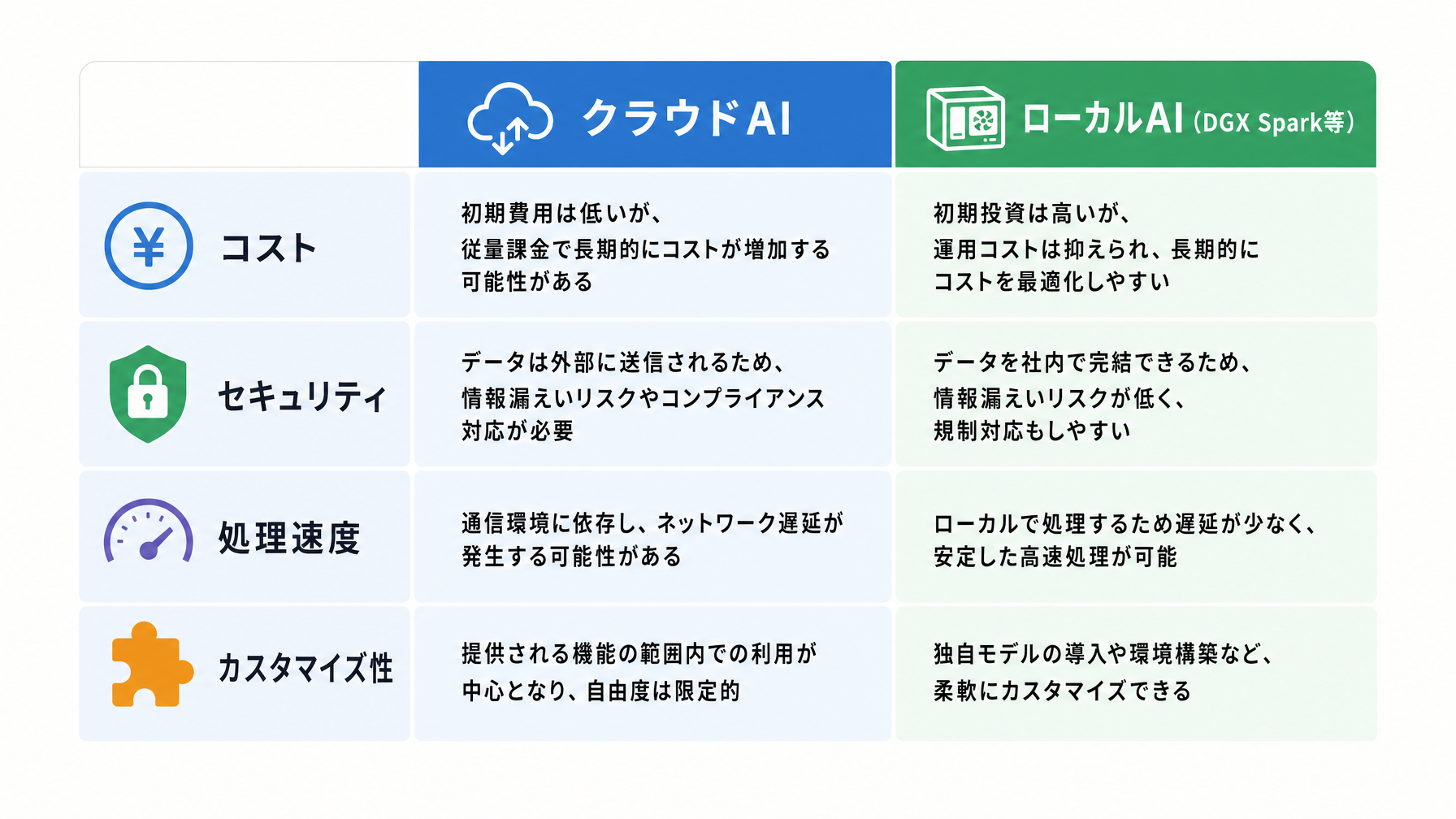 記事内図解