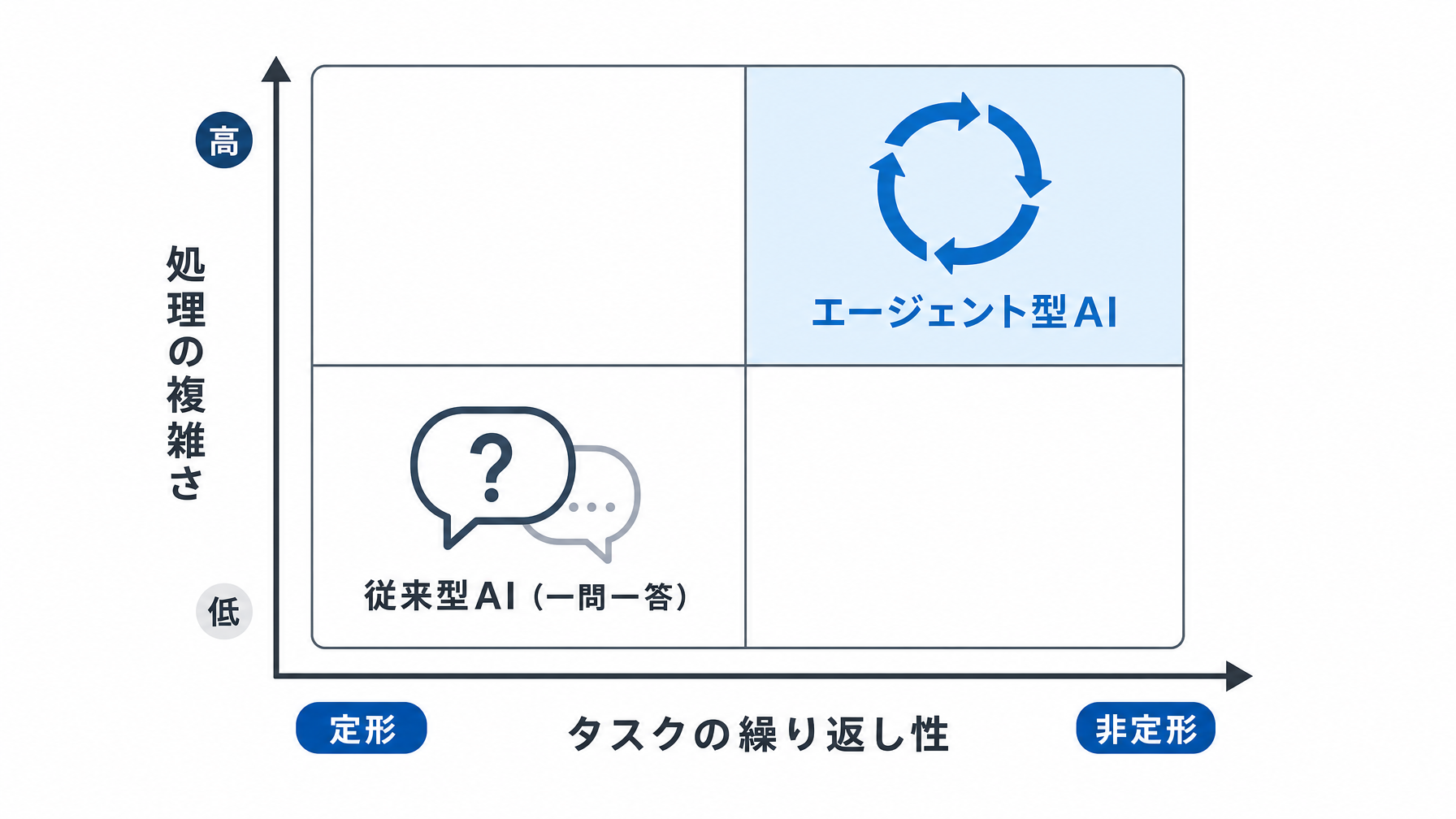 記事内図解