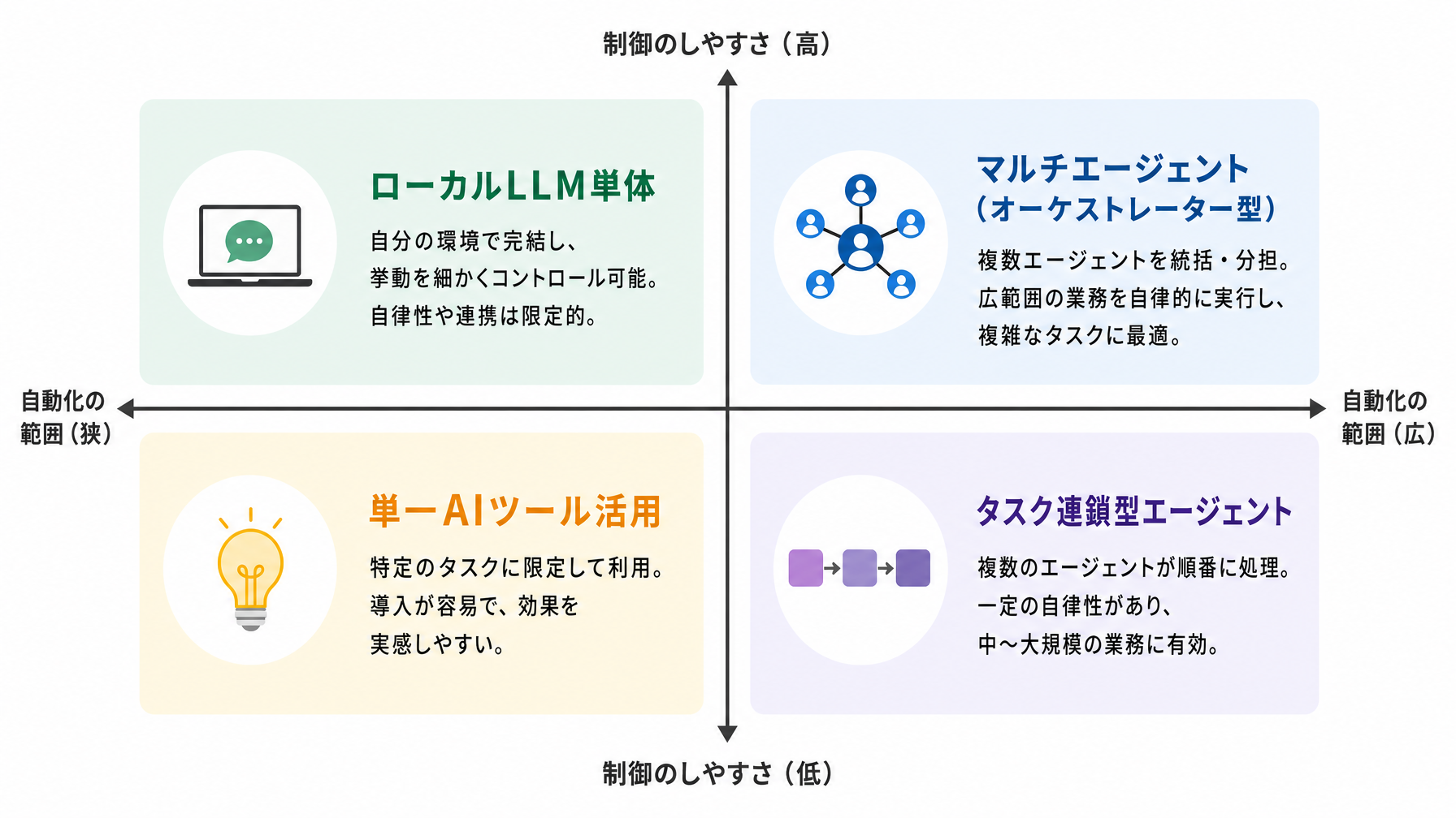 記事内図解