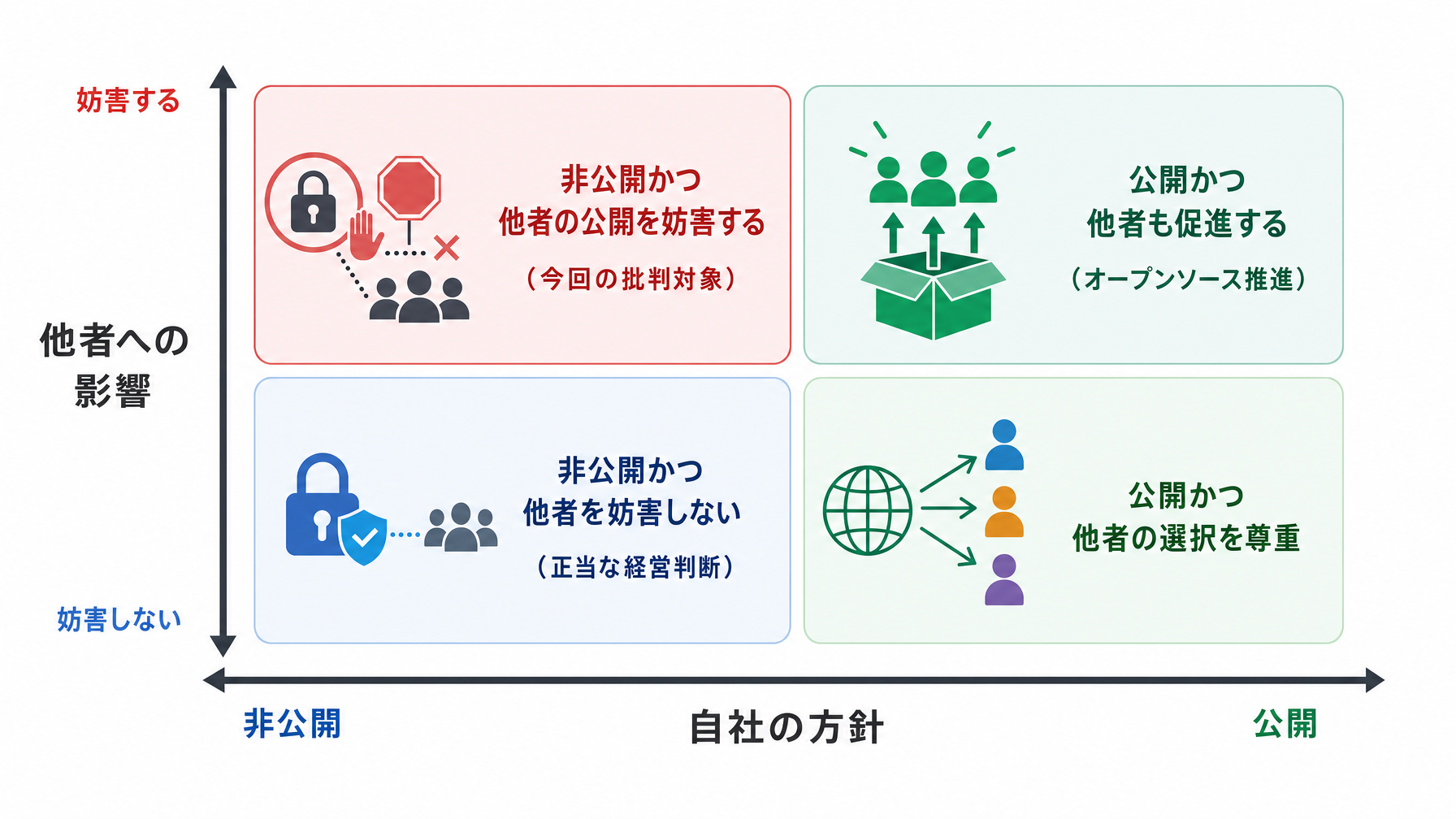 記事内図解