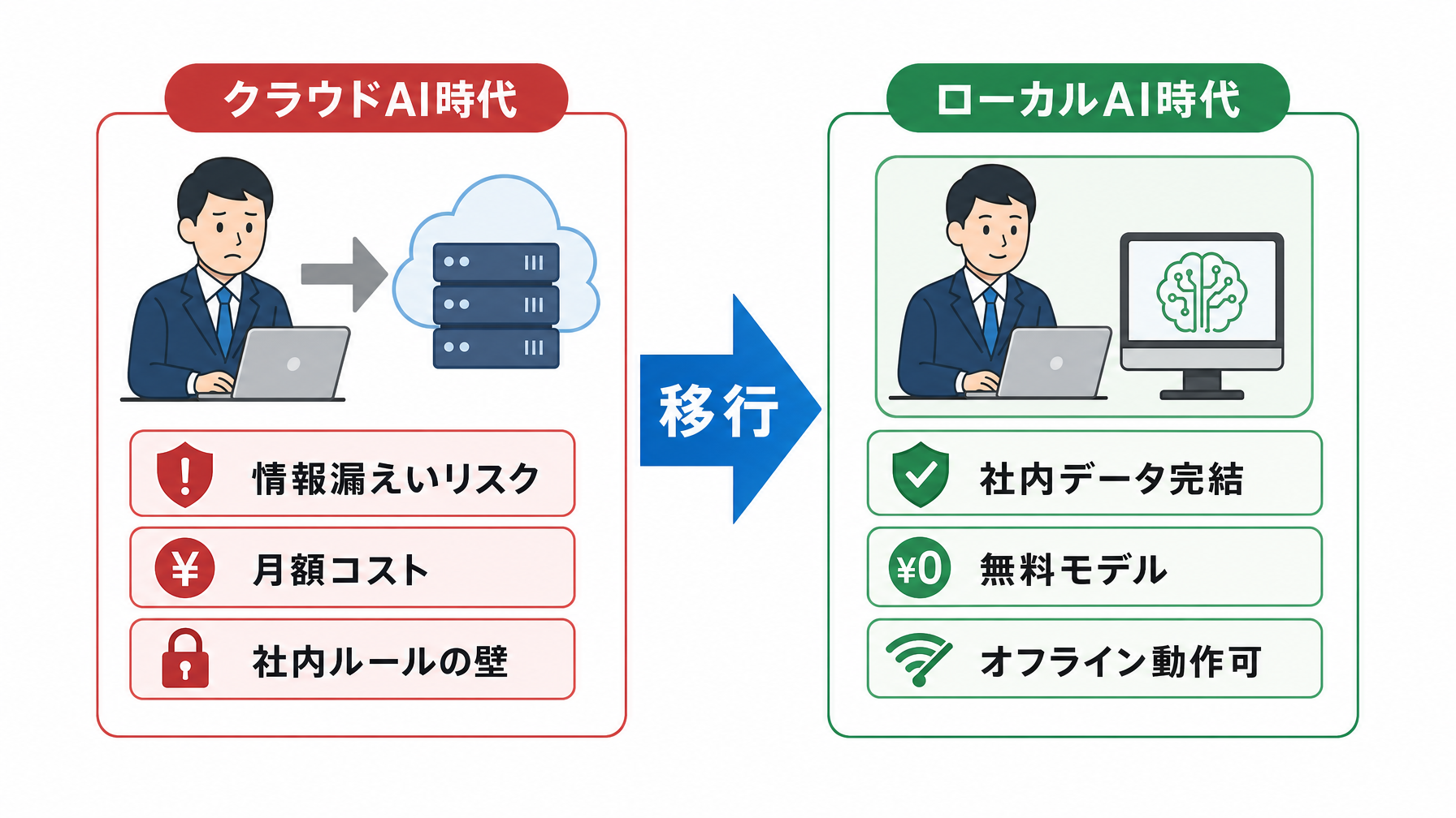 記事内図解