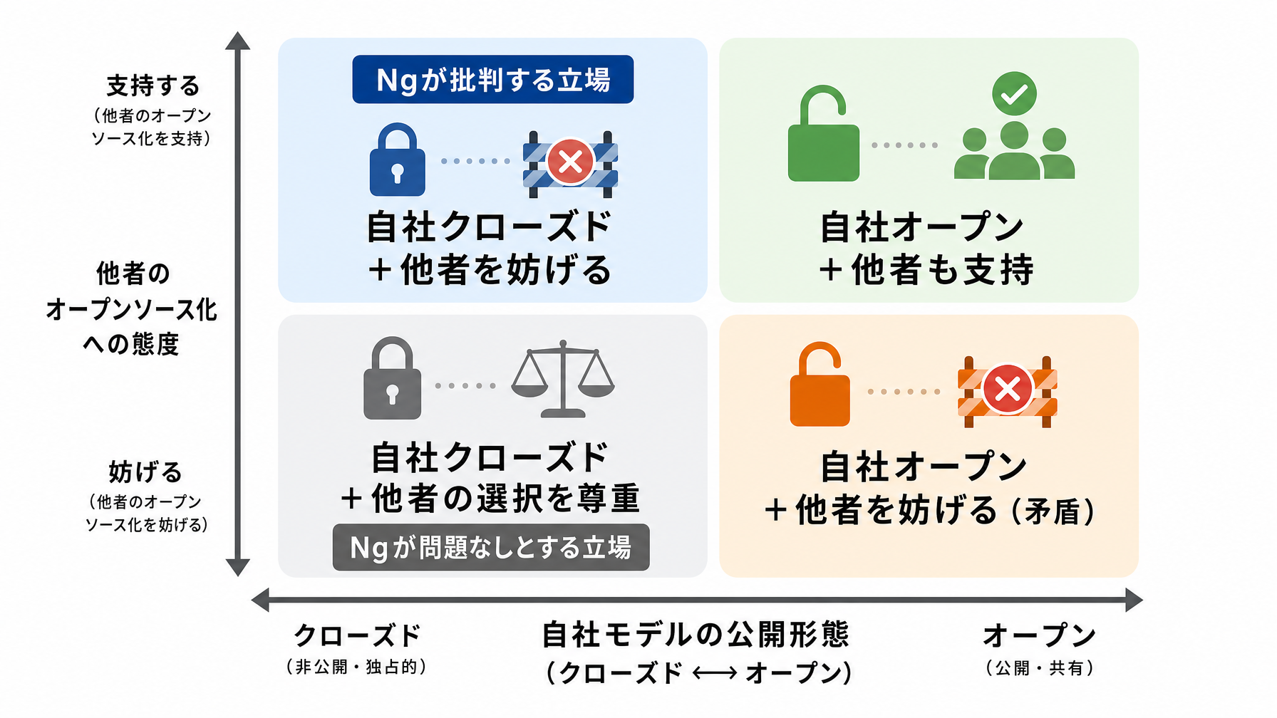 記事内図解