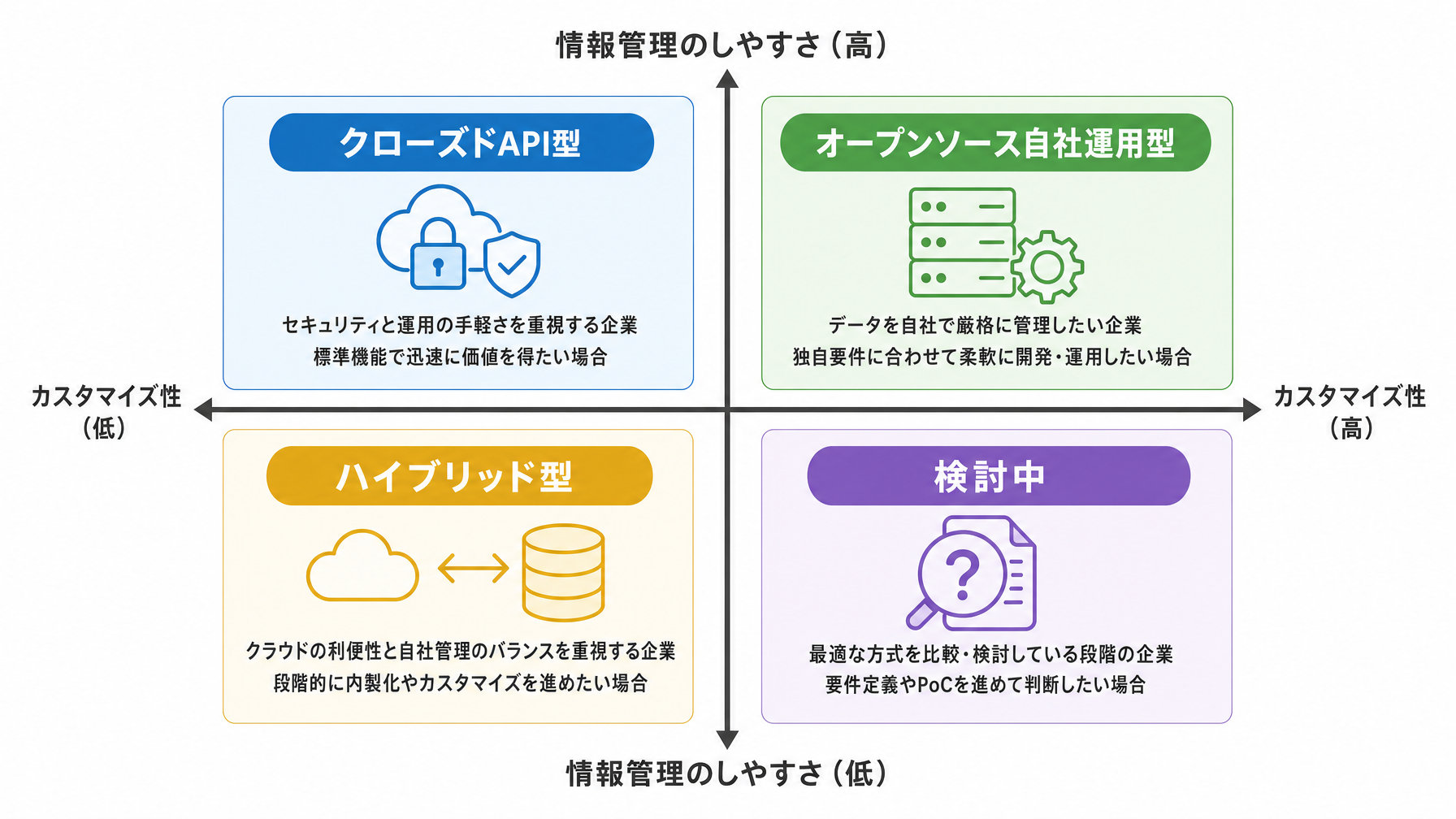 記事内図解