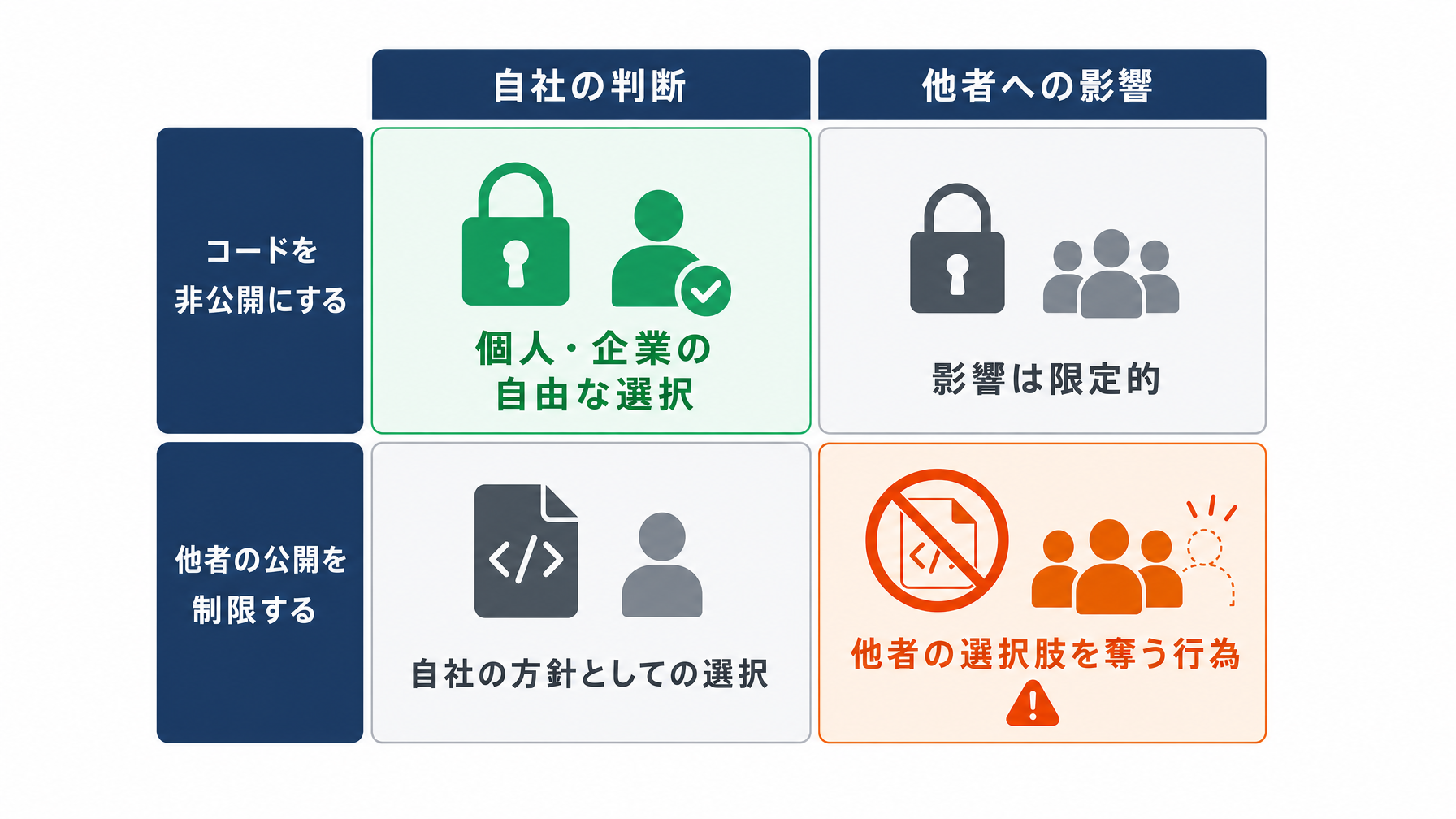 記事内図解