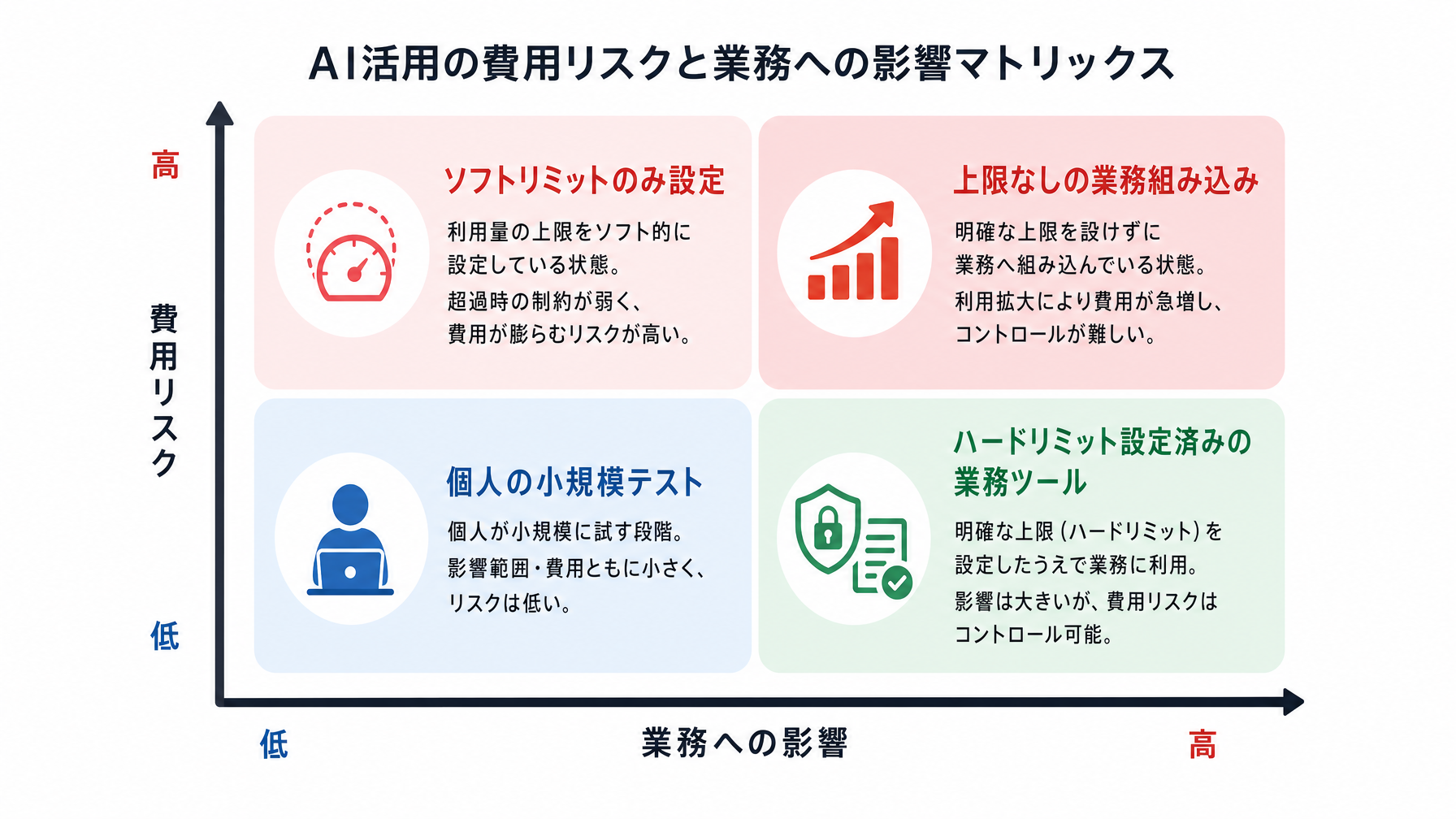 記事内図解