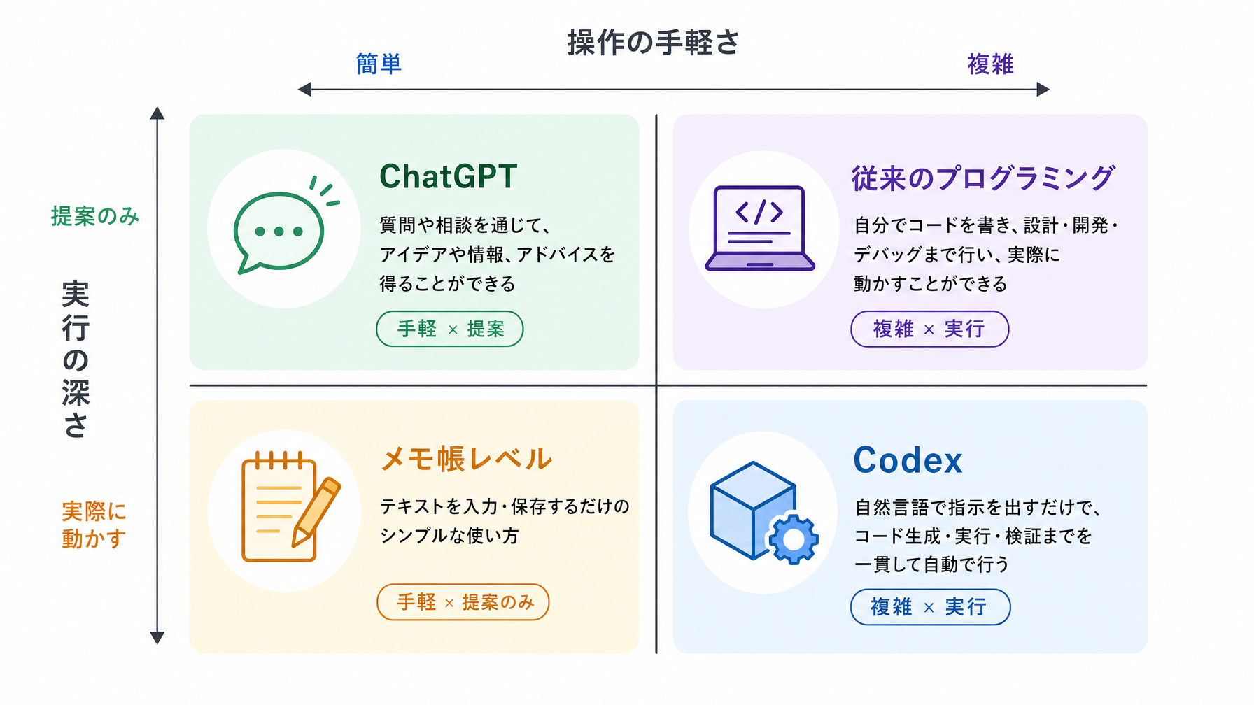 記事内図解