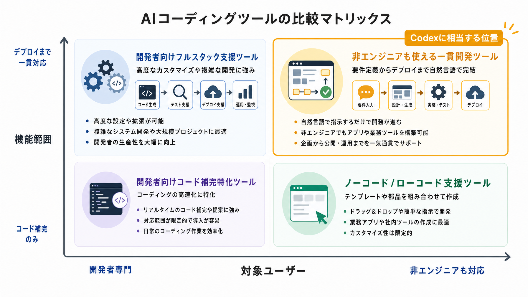 記事内図解
