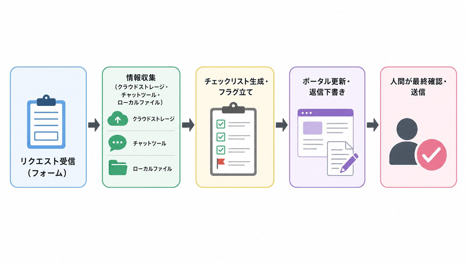 記事内図解