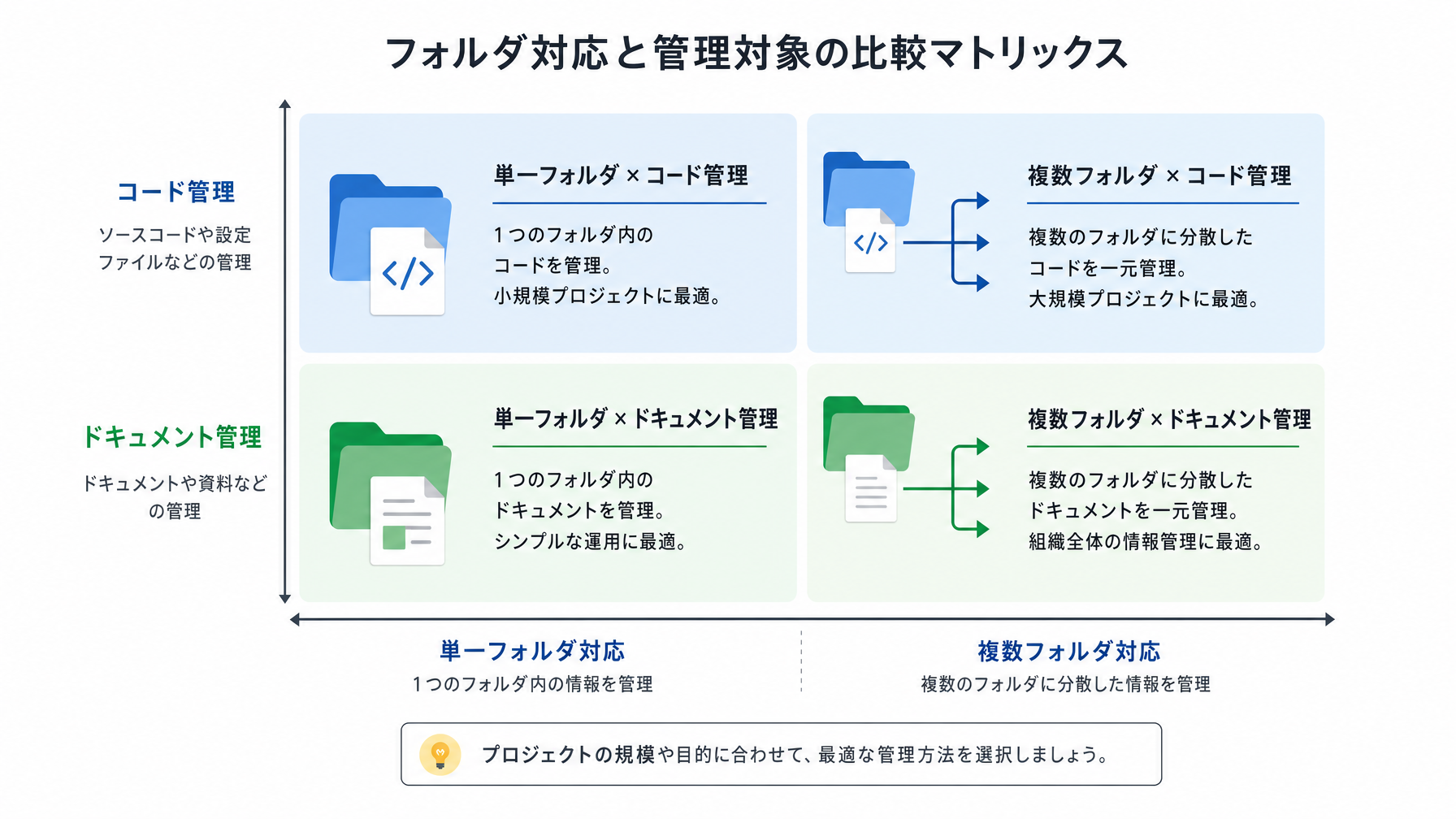 記事内図解