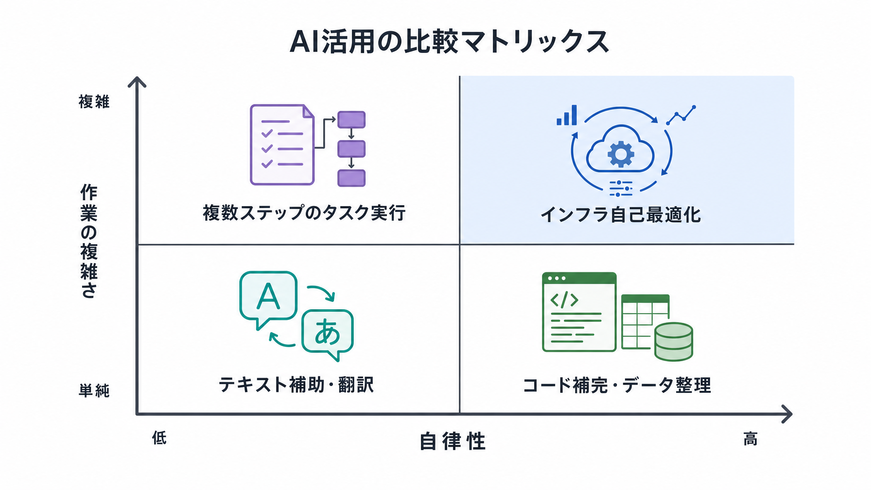 記事内図解