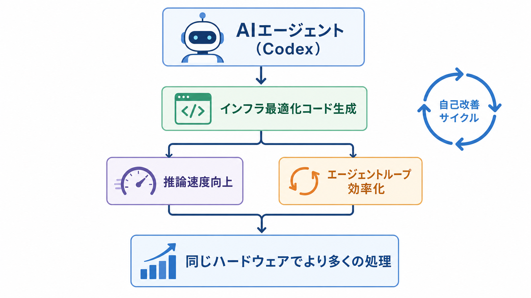 記事内図解